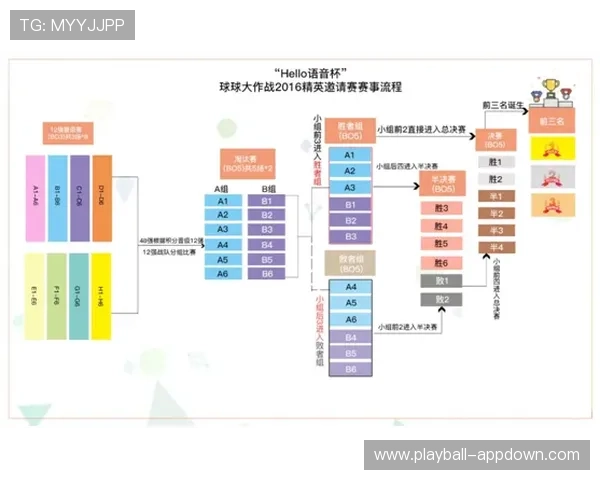 玩球大平台电子竞技投注避坑指南极速提现